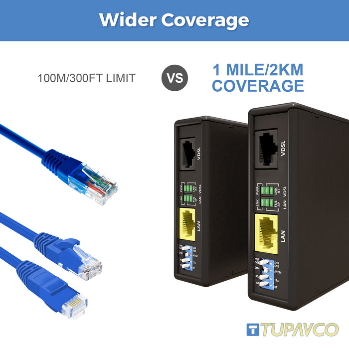 Ethernet Extender Pair - Wire & Cable Ethernet Extender. — Tupavco