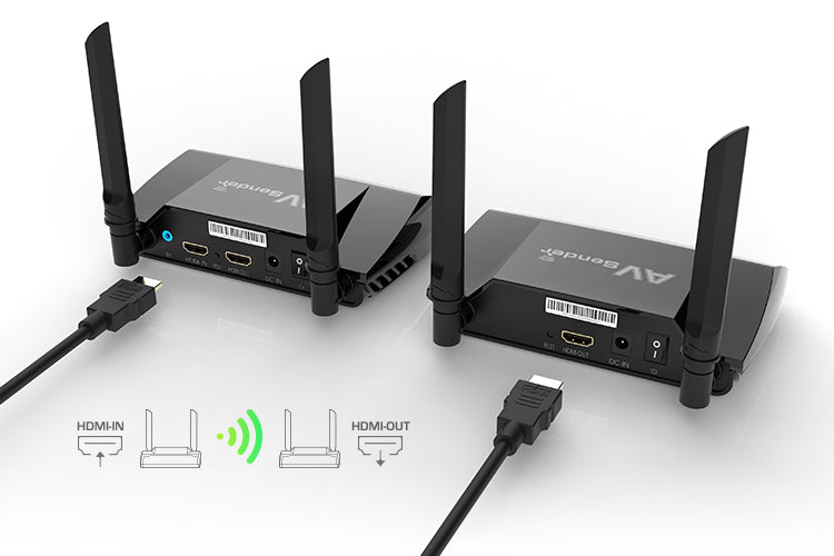 Wireless HDMI Transmitter and Receiver HD Extender Kit Dual Band